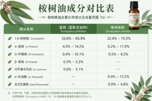 eucalyptus oil