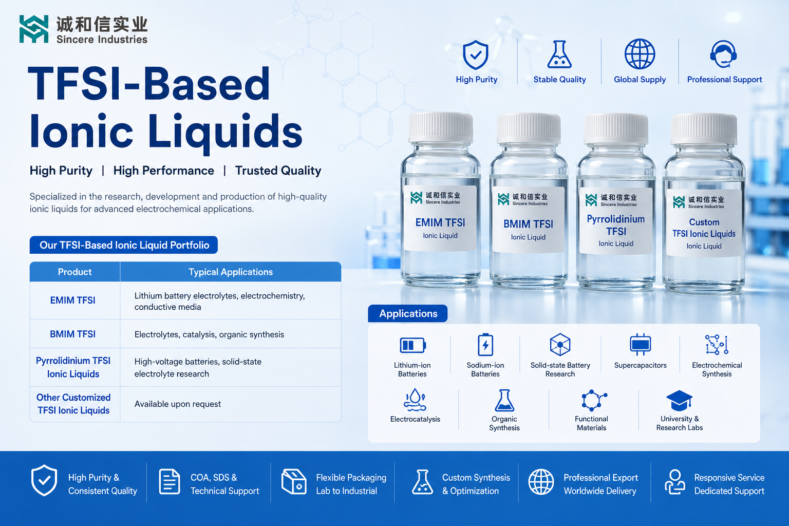 TFSI-Based Ionic Liquids